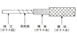 HGB型の構造図